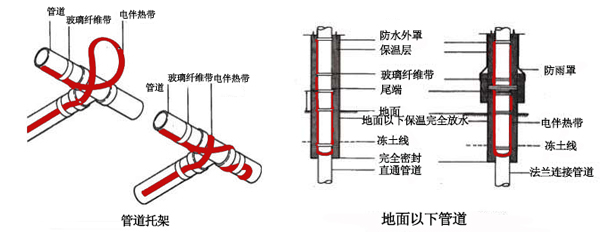 電伴熱帶管道、孔板接線圖